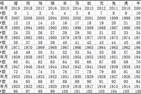 1983年出生|1983年今年多大 1983年出生现在几岁 八三年到2024年多大了